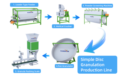 Equipment for Simple Disc Granulation Line