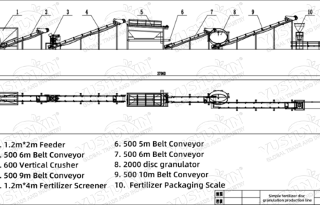 Layout of Simple Disc Granulation Plant